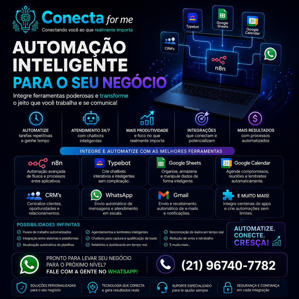 Integrações Ilimitadas