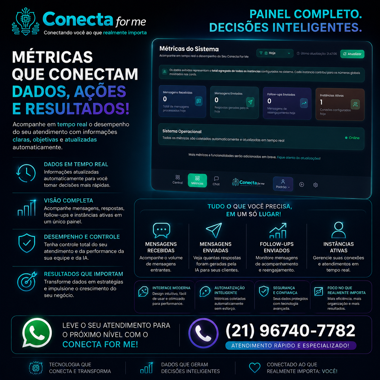 Métricas e Resultados
